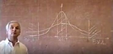 1997.07.23 Человечество - это мужчины, женщины и дети (Зазнобин В.М.) смотреть онлайн