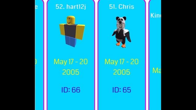 Top 100 Oldest Roblox Accounts Comparison смотреть онлайн