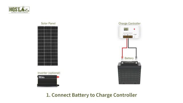 100 Watt 12 Volt Monocrystalline Solar Panel (Compact Design) смотреть онлайн