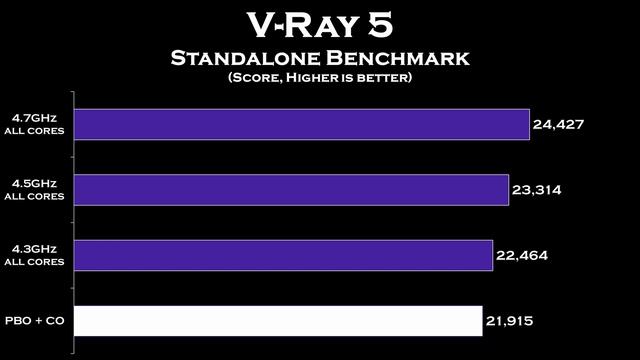 Precision Boost Overdrive 2 vs. Manual All-Core Overclocking | Featuring R9 5950X смотреть онлайн