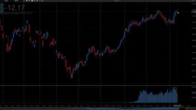 Торговые идеи на неделю 13-17 ноября 2017 г. смотреть онлайн