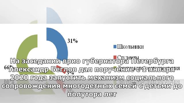 Социальные службы Петербурга выделят сотрудников для помощи многодетным в уходе за детьми смотреть онлайн