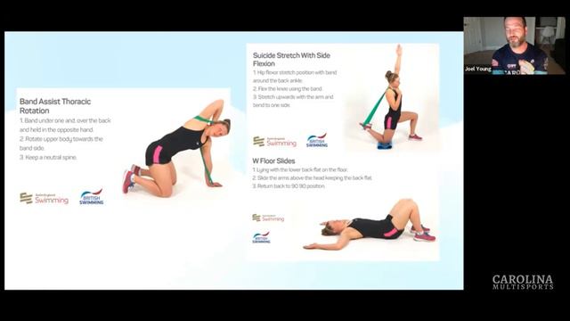 Triathlete Anatomy-Swimming смотреть онлайн
