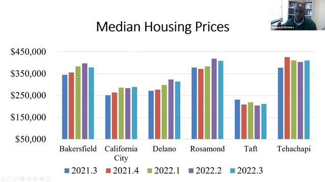 Economic outlook for small businesses in Kern County смотреть онлайн