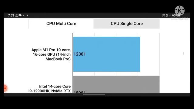Fact-checking the benchmarks: Intel’s Alder Lake Core i9 vs Apple’s M1 Max || смотреть онлайн