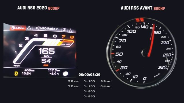 Audi RS6 2020 VS Audi RS6 2014 | Acceleration Battle 0-250 Km/h