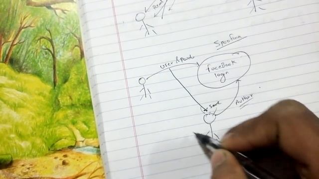 Ip sniffing and ip spoofing explanation in hindi смотреть онлайн