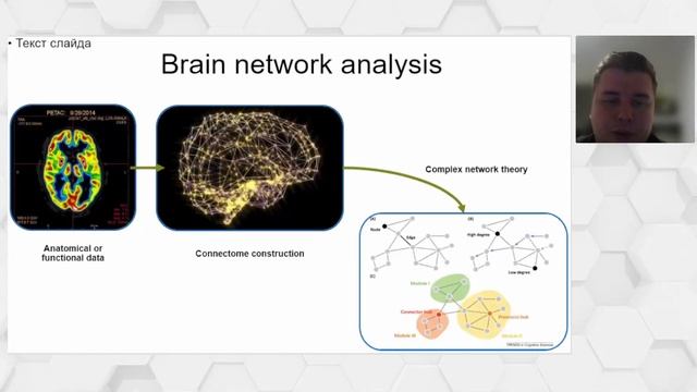 Никита Поспелов: Сложные сети в сложном мире: введение в network science смотреть онлайн