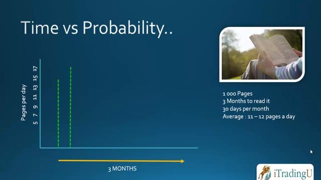Understanding how Options react to time and the importance of Strike Levels смотреть онлайн