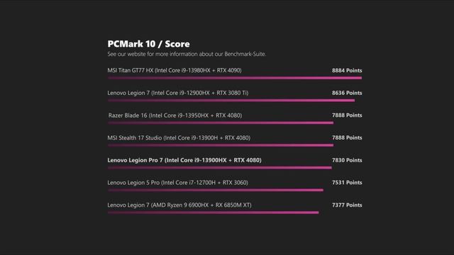 Still one of the very best gaming notebooks! - Lenovo Legion Pro 7i Review смотреть онлайн