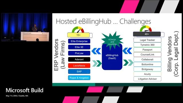 Tales from the trenches with Azure SQL DB: Best practices from real customer deployments смотреть онлайн