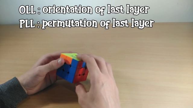 5 Tips to average under 30 seconds with a 3x3x3 Rubik's cube смотреть онлайн