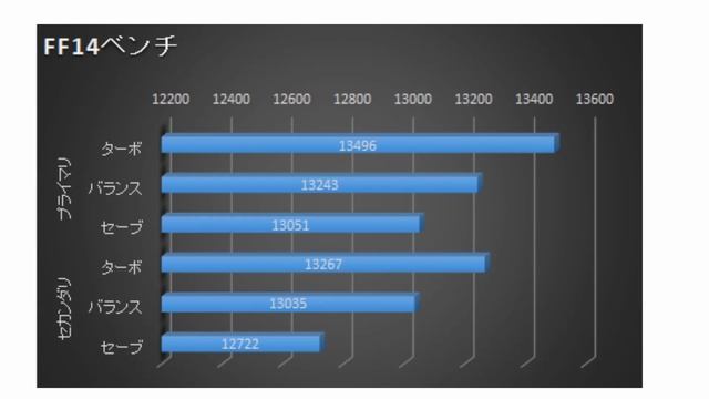 普段遣いは省電力で！Radeon RX Vega 56 Air Boost 8G OC смотреть онлайн