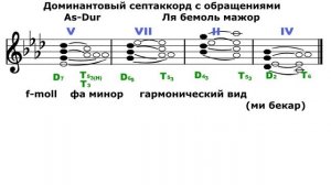 Ля бемоль мажор/Фа минор - Доминантовый септаккорд - D7