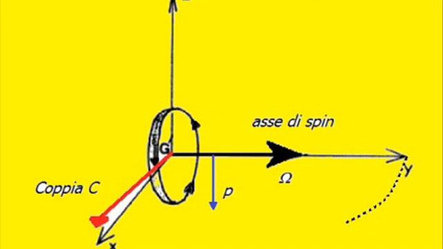 TRECCANI GIROSCOPIO смотреть онлайн