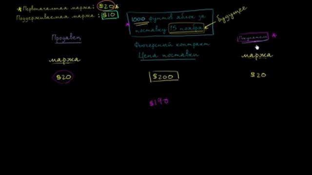 Функции фьючерсной маржи смотреть онлайн