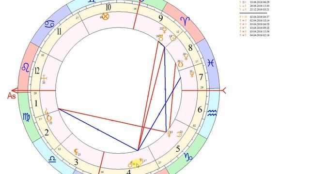 #хорарнаяастрология #хорар Хорарная практика: Жива ли кошка?