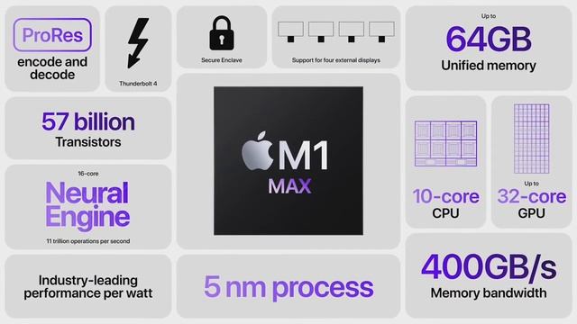 Apple Event October 2021 смотреть онлайн