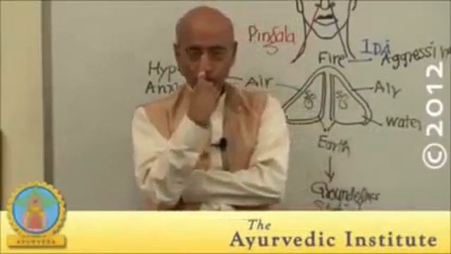 Swara Yoga смотреть онлайн