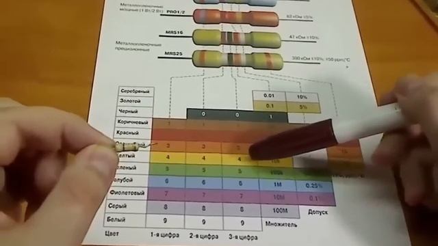 Цветовая маркировка резисторов