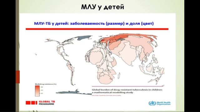 Вебинар «Туберкулез у детей и подростков в России: вчера, сегодня, завтра» смотреть онлайн