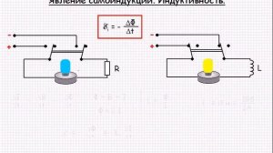Явление самоиндукции  Индуктивность  Урок 83