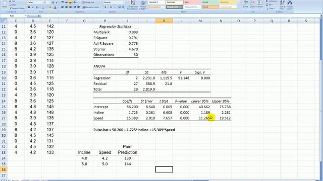 How to Make Predictions from a Multiple Regression Analysis смотреть онлайн