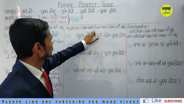 Future Perfect Tense/ use of will have, shall have/ will have, shall have का प्रयोग कैसे करे । смотреть онлайн
