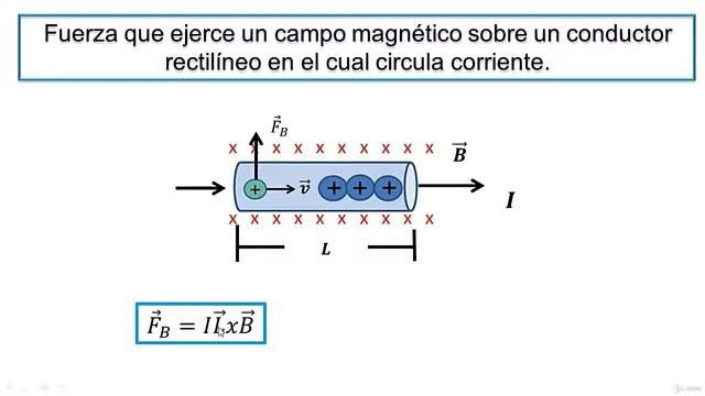 Clase 6 Fuerza magnetica sobre un conductor rectilineo teoria смотреть онлайн