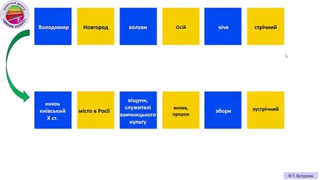 Презентація до оповідання Сергія Плачинди «Богатирська застава» (5 кл., НУШ) смотреть онлайн