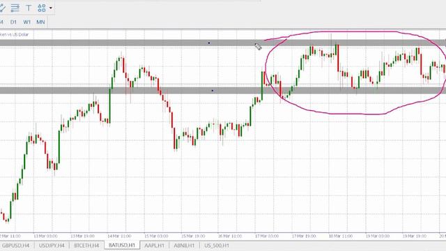 Forex Technical Analysis - BAT/USD | 06.09.2023 смотреть онлайн