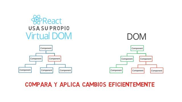¿Qué es React JS? Breve explicación animada смотреть онлайн