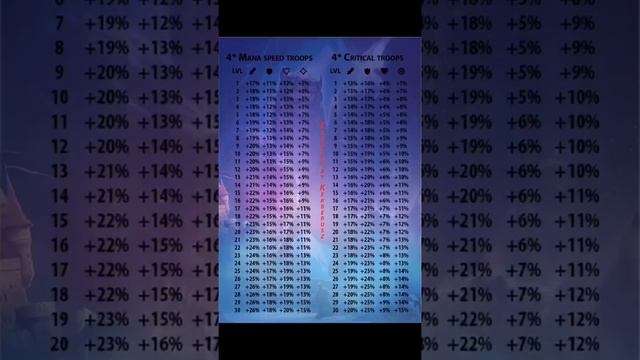 Expert’s Guide to E&P Ep. 04 - Troops смотреть онлайн