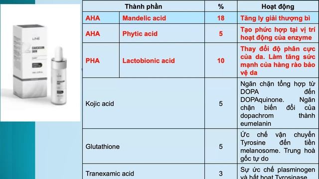 INNOAESTHETICS - CHUYÊN ĐỀ RETINOL - AHA - BHA CÁCH PHỐI HỢP VÀ KIỂM SOÁT TÁC DỤNG PHỤ.