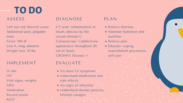 Ulcerative Colitis and Crohn's Disease in 10 Minutes - Nursing Process смотреть онлайн
