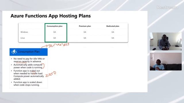 Azure Solutions Architect Live Study - Design Azure PaaS/Serverless Compute Solutions смотреть онлайн