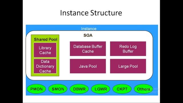 Oracle Database Training- Basics 1 смотреть онлайн