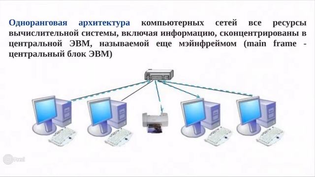 Информационные технологии в офисе смотреть онлайн