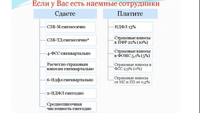 Как ИП вести бухгалтерию самостоятельно: пошаговая инструкция смотреть онлайн