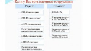 Как ИП вести бухгалтерию самостоятельно: пошаговая инструкция