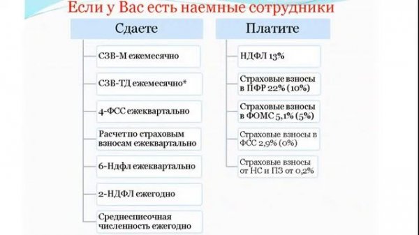 Как ИП вести бухгалтерию самостоятельно: пошаговая инструкция
