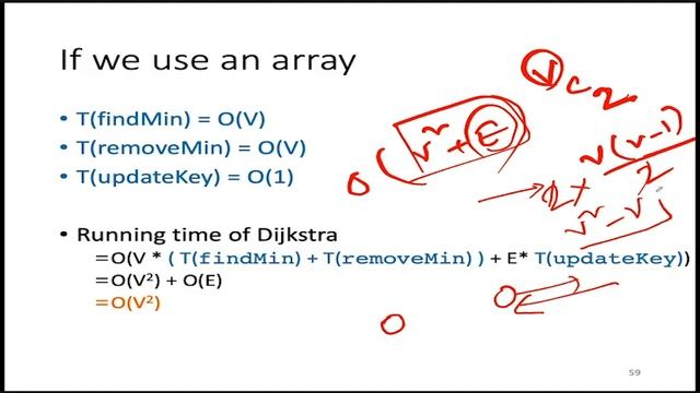 Lecture 13: Dijsktra Simulation & Bellman Ford Intro смотреть онлайн