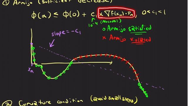 Inverse Problems 7: Gradient Descent+Wolfe Conditions (Optimization 1) смотреть онлайн