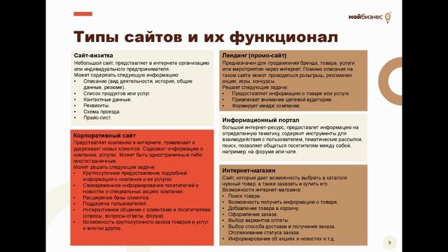 Как создать сайт, который будет продвигать бизнес? Нужен ли он вообще в 2023 году? смотреть онлайн