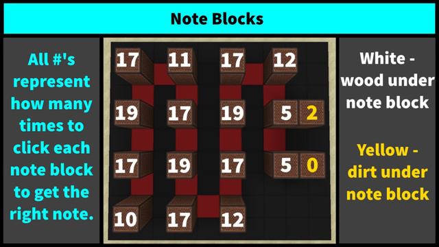 Fallout 3 Doorbell [Note Block Tutorial] "I Don't Want To Set The World On Fire" смотреть онлайн