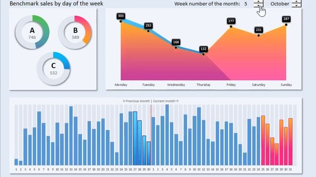 Benchmarking sales with visualization in Excel смотреть онлайн