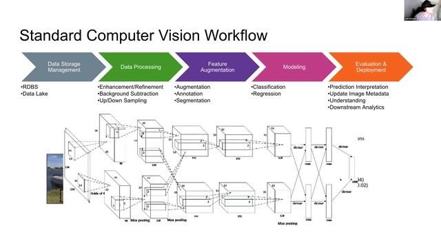 Introducing Unstructured Data into your Models смотреть онлайн