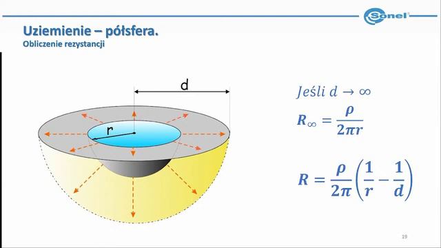 Metody pomiarów rezystancji uziemień - wykład otwierający 18. Konferencję Techniczną Sonel 2023 смотреть онлайн