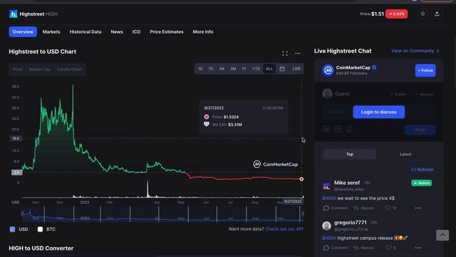 High - фундаментальный и технический анализ. Тейки, цели, уровни подбора