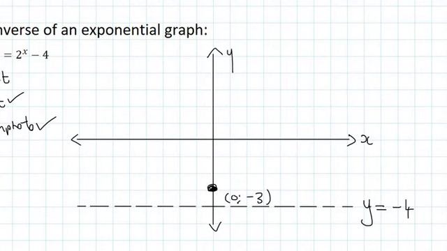 Graph Exponential Inverse смотреть онлайн